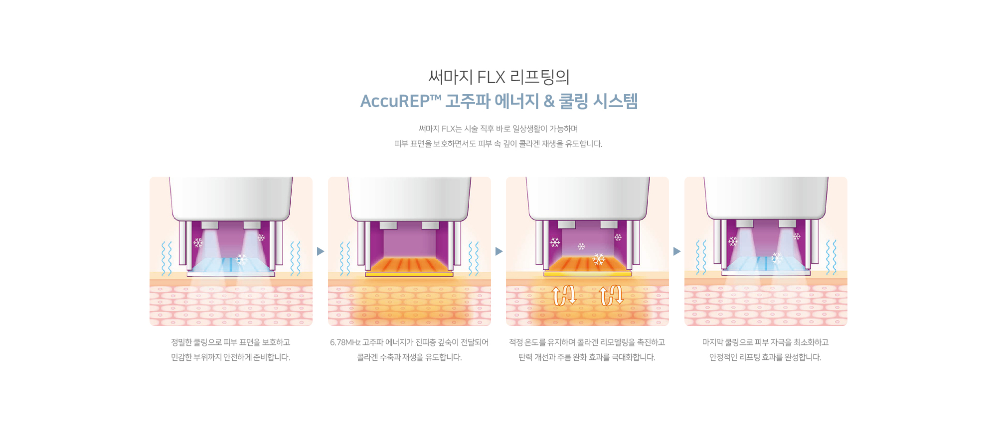 써마지